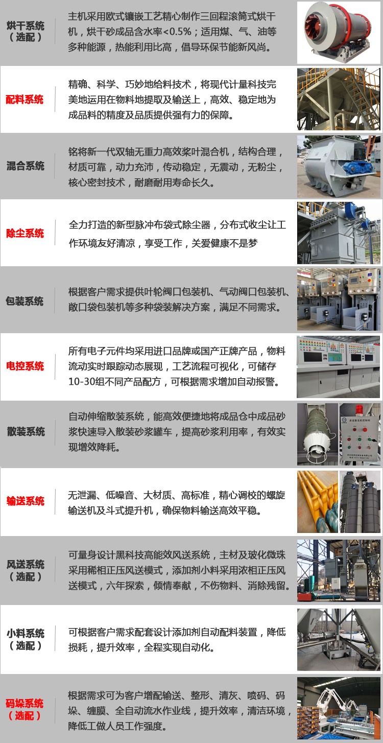 投資干粉砂漿生產(chǎn)線要多少錢(qián)？干粉砂漿生產(chǎn)線設(shè)備哪家好