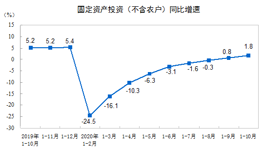 b2.2%1-10½b̽y(tng)Ӌ(j)(sh)(j)t