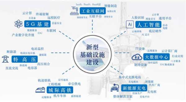 10萬億來了！2021年建筑業(yè)迎來“新基建時(shí)代”