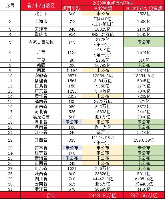 10萬億來了！2021年建筑業(yè)迎來“新基建時(shí)代”
