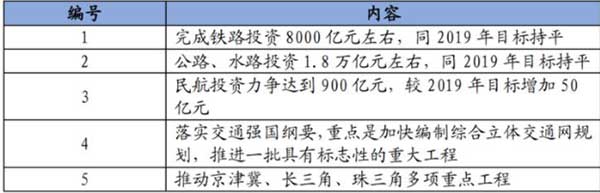 10萬億來了！2021年建筑業(yè)迎來“新基建時(shí)代”