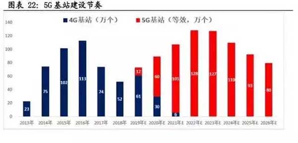 10萬億來了！2021年建筑業(yè)迎來“新基建時(shí)代”