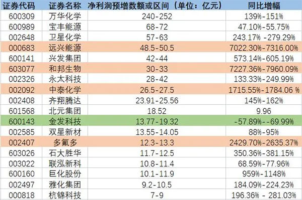 L(zhng)7200%ԭϱq¶һ^A(y)