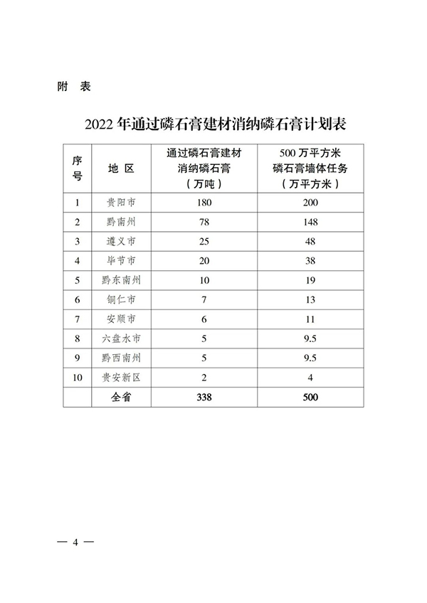 貴州省住房城鄉(xiāng)建設(shè)廳印發(fā)通知，要求加大力度推廣應(yīng)用磷石膏建材！
